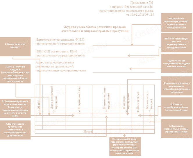 Учет объема. Пример заполнения журнала учета алкогольной продукции. Журнал учета продажи пива. Журнал продаж пива для ИП. Журнал учета продаж разливного пива.